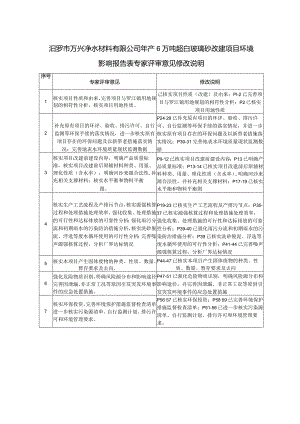 年产6万吨超白玻璃砂改建项目环评报告.docx