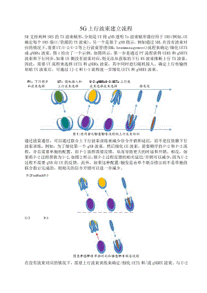 939-5G上行波束建立流程.docx