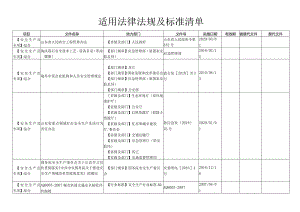2023年适用法律法规及标准清单.docx