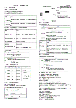 2022年一建经济考前精练几页纸（补考考点）.docx