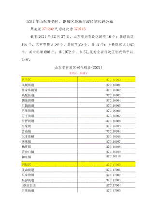 2021年山东莱芜区、钢城区最新行政区划代码公布.docx