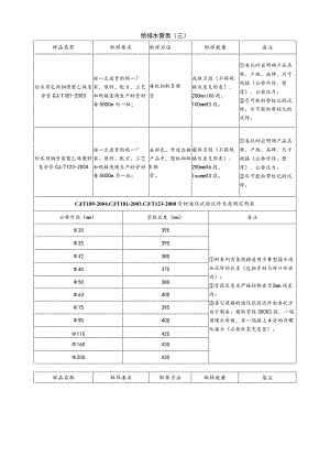 【装饰装修】给排水管类(三).docx