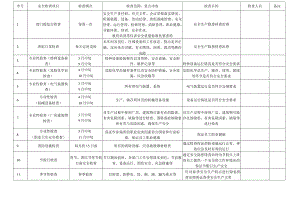 2024年度安全检查计划表.docx