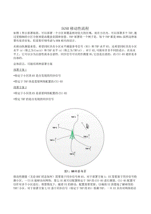 886-5G NR 移动性流程.docx