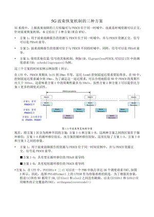 948-5G波束恢复机制.docx