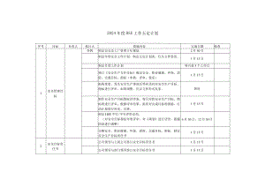 2024年度公司HSE工作五定计划.docx