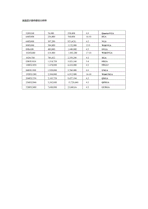液晶显示器有哪些分辨率.docx