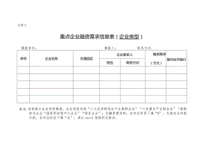 重点企业融资需求信息表（企业类型）.docx