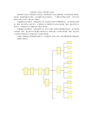 珠算数字计算机.docx