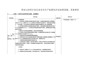 （2023版）纺织行业企业安全生产标准化评定标准设施设备要求2个单元.docx