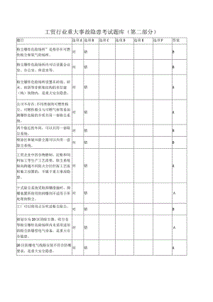 （修订版）工贸行业重大事故隐患考试题库（第二部分）.docx