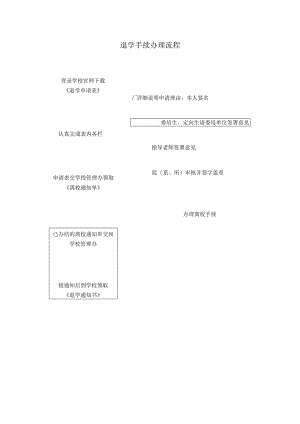 退学手续办理流程.docx