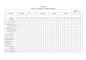 特殊工序和关键工序设备巡回检查卡表格模板.docx