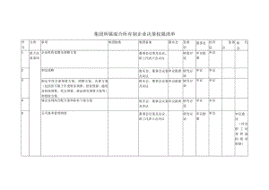 集团所属混合所有制企业授权决策权限清单（含五会一层）.docx