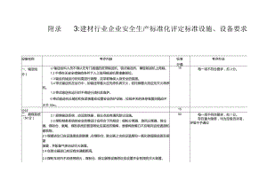 （2023版）建材行业企业安全生产标准化评定标准设施设备要求5个单元.docx