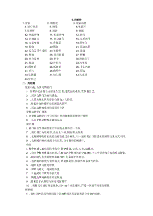 脊椎动物学期末考试复习题库.docx