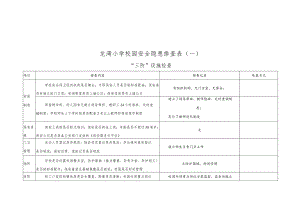 校园及周边安全隐患排查表学生家庭安全隐患排查表.docx