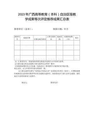 2023年广西高等教育（本科）自治区级教学成果等次评定推荐成果汇总表.docx