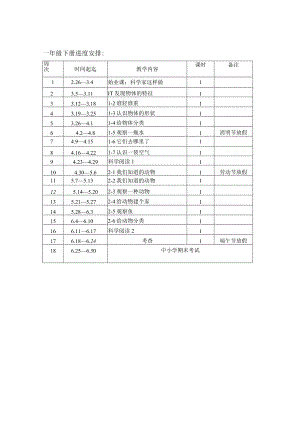 2024年春季教科版科学各年级下册教学进度表.docx