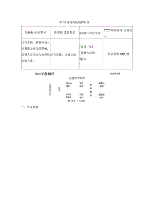 第10讲河流地貌的发育.docx