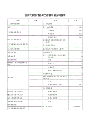 省级气象部门宣传工作基本情况调查表.docx