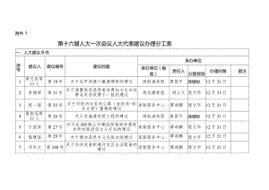 第十六届人大一次会议人大代表建议办理分工表.docx