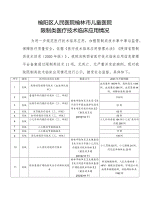 榆阳区人民医院榆林市儿童医院限制类医疗技术临床应用情况.docx