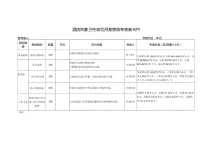 酒店形象卫生岗位月度绩效考核表KPI.docx