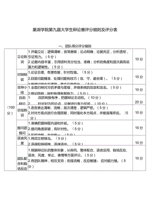巢湖学院第九届大学生辩论赛评分细则及评分表.docx