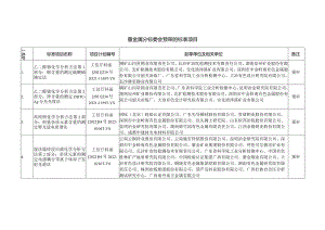 重金属分标委会预审的标准项目.docx