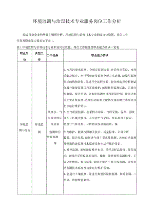 环境监测与治理技术专业服务岗位工作分析.docx