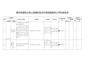 朝天区国有土地上房屋征收与补偿领域政务公开标准目录.docx