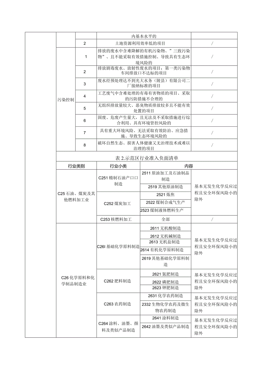年产 800 吨塑料地钉项目环评报告表.docx_第3页