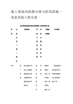 施工现场风险源分级与防范措施一览表 其他工程全套.docx