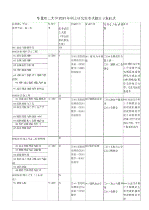 华北理工大学2021年硕士研究生考试招生专业目录.docx