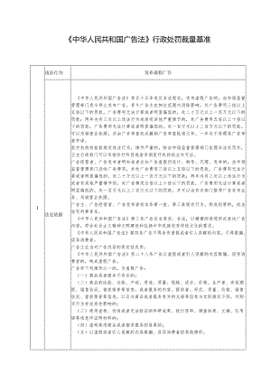 《中华人民共和国广告法》行政处罚裁量基准.docx