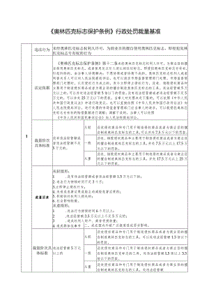《奥林匹克标志保护条例》行政处罚裁量基准.docx