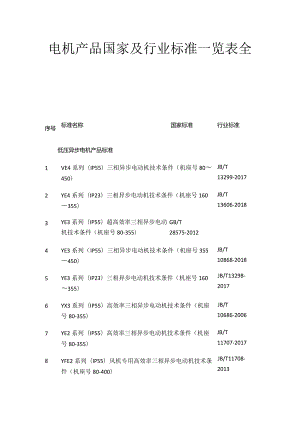 电机产品国家及行业标准一览表全套.docx