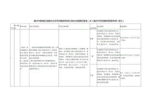温州市鹿城区金融办涉及民间融资领域行政执法裁量权基准涉《温州市民间融资管理条例》部分.docx