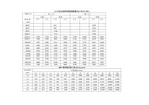建筑电气常用数据速查表.docx