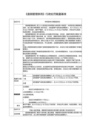 《直销管理条例》行政处罚裁量基准.docx