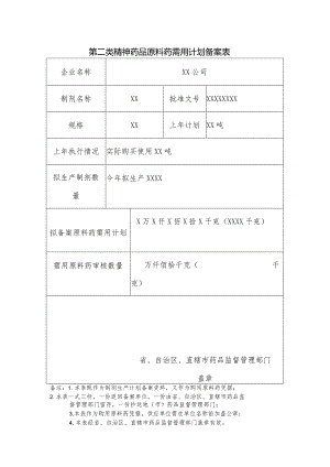第二类精神药品原料药需用计划备案表.docx