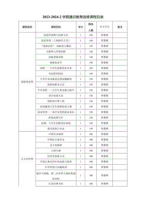2023-2024-2学期通识教育选修课程目录.docx