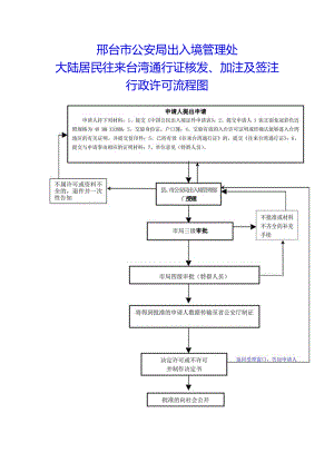 邢台市公安局出入境管理处大陆居民往来台湾通行证核发、加注及签注行政许可流程图.docx