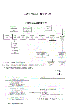 市政工程前期工作报批流程.docx