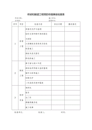 桥梁和隧道工程预防坍塌事故检查表.docx