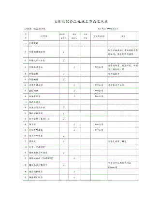 主体及配套工程施工界面汇总表.docx