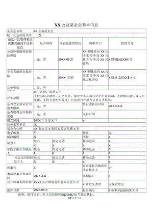 XX公益基金会基本信息（2016年）.docx