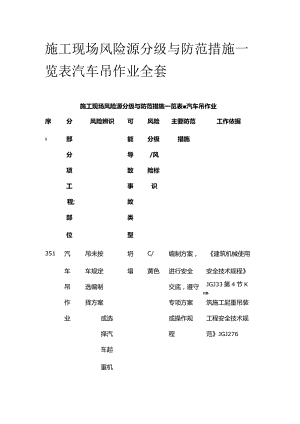 施工现场风险源分级与防范措施一览表 汽车吊作业全套.docx