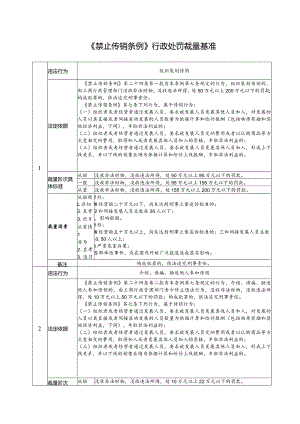 《禁止传销条例》行政处罚裁量基准.docx